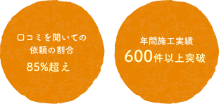 担当者の評価が高い