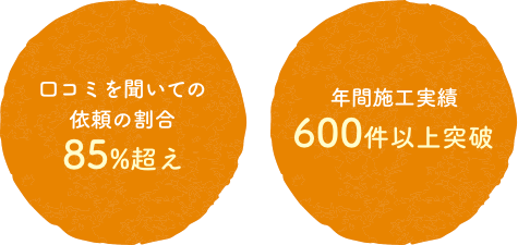 担当者の評価が高い